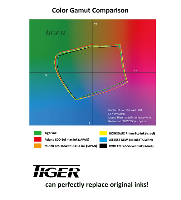 tiger eco solvent ink gamut