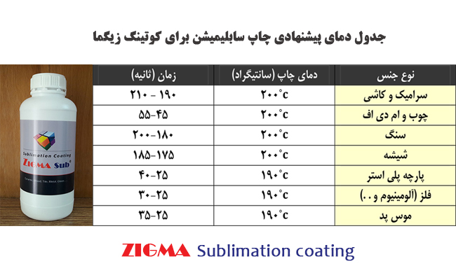 جدول دمای چاپ سابلیمیشن zigma coating