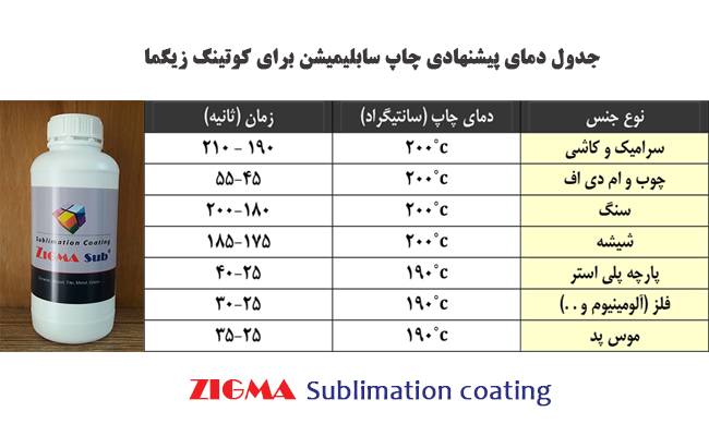 جدول دمای چاپ سابلیمیشن zigma coating