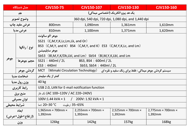 Mimaki CJV Specifications