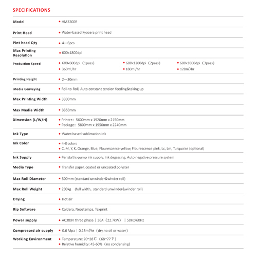 HOMER specifications