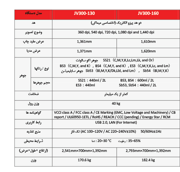 JV300 Mimaki spec