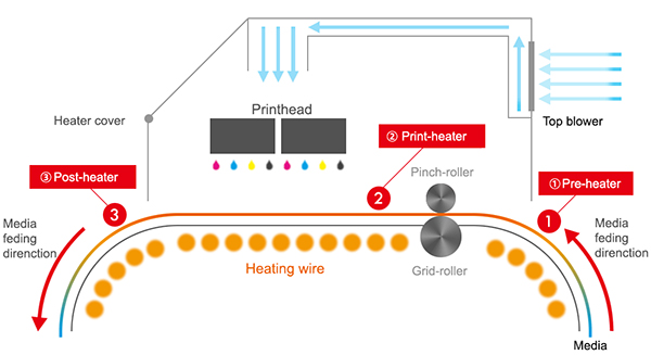 mimaki heater