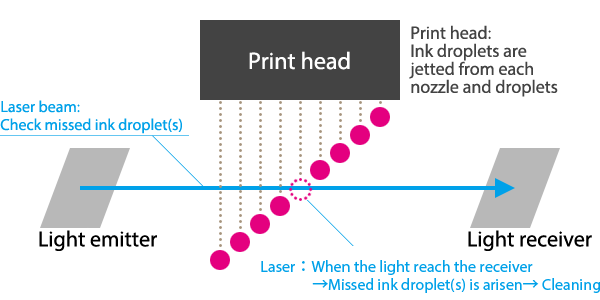 Mimaki NCU