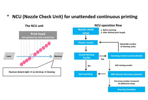 NRS System