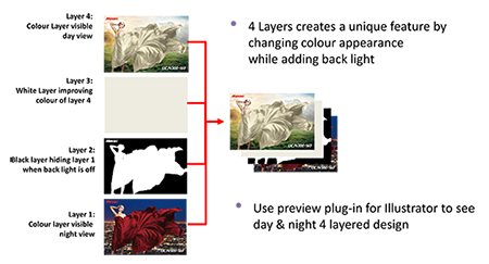 Mimaki UCJV300 4 Layers