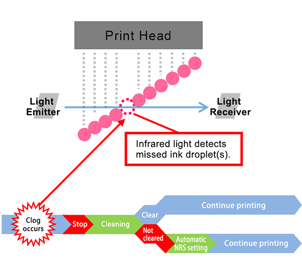 mimaki ncu system