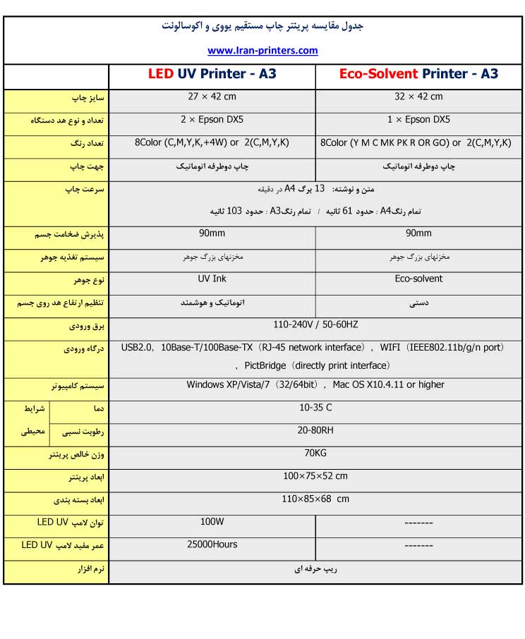 مقایسه فلت بد یووی و اکوسالونت