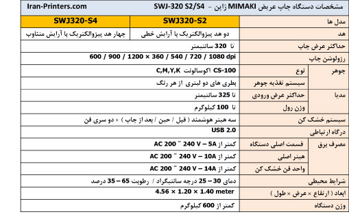 MIAMKI SWJ SPECIFICATIONS