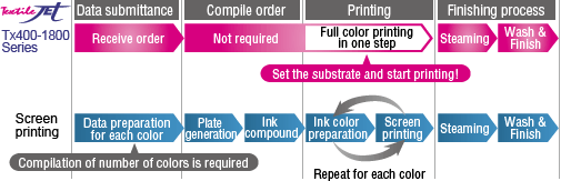 Mimaki tx400