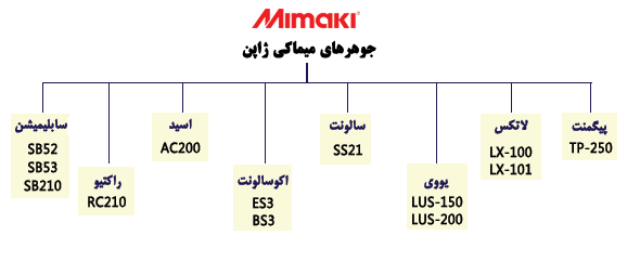 Mimaki inks