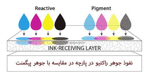 مقایسه نفوذ جوهردر پارچه