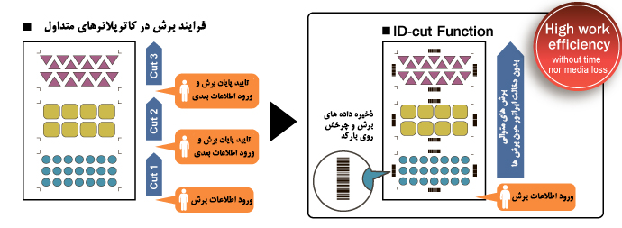 Mimaki ID CUT